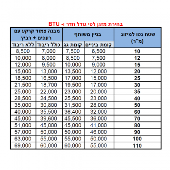 מזגן עילי HAIER INVERTER WIFI120 משלוח חינם     מזגן עילי HAIER INVERTER WIFI120 משלוח חינם
